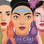 Guide to Skin Care Order