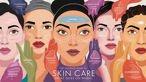 Guide to Skin Care Order